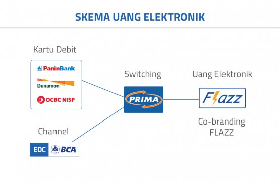 Top Up