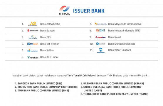 Issuer ITMX