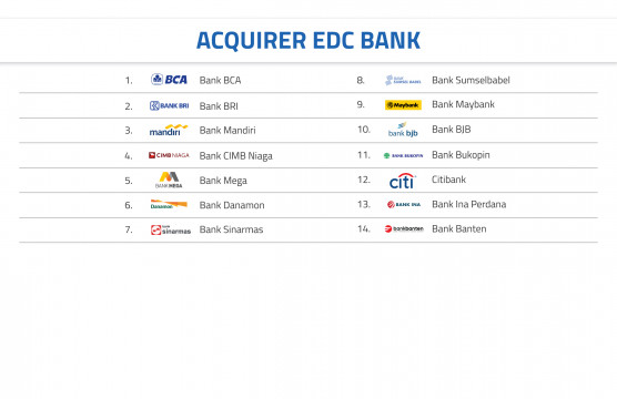 Acquirer EDC Bank