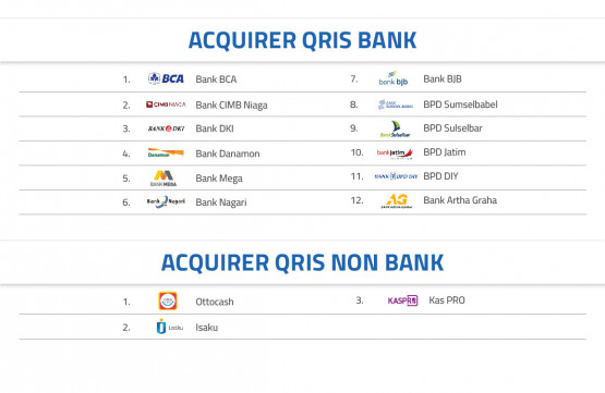 Acquirer QRIS