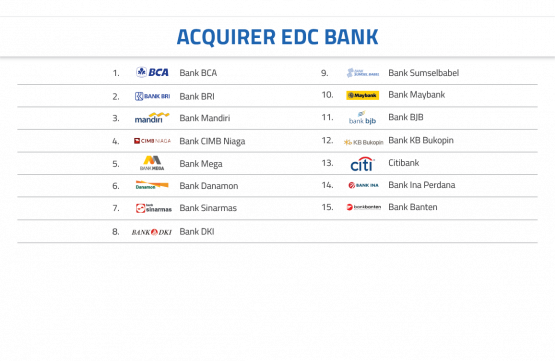 Acquirer EDC Bank
