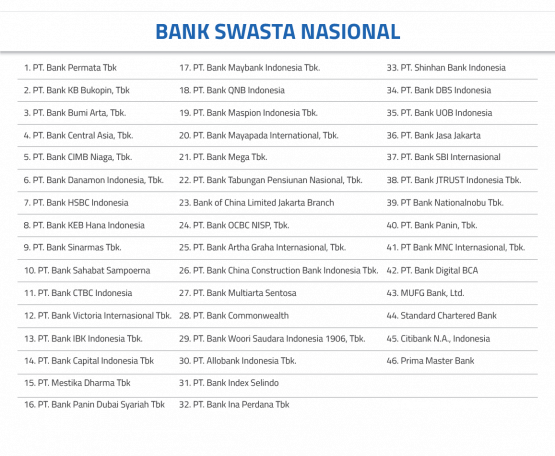 Bank Swasta Nasional