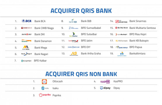 Acquirer QRIS