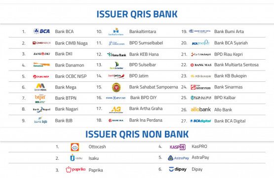 Issuer QRIS