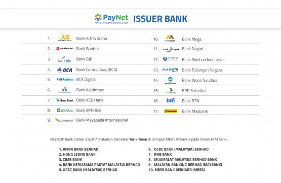 Issuer PayNet