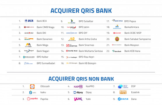 Acquirer QRIS