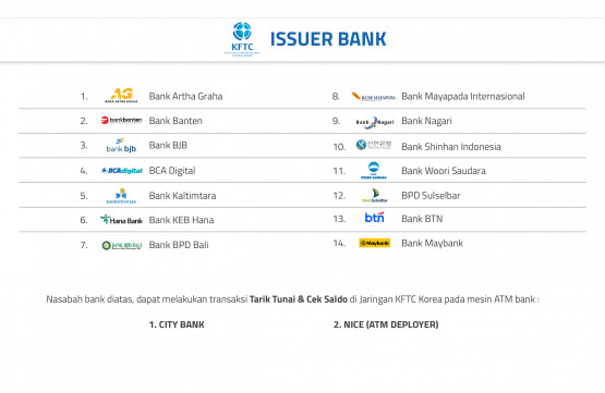 Issuer KFTC