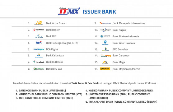 Issuer ITMX