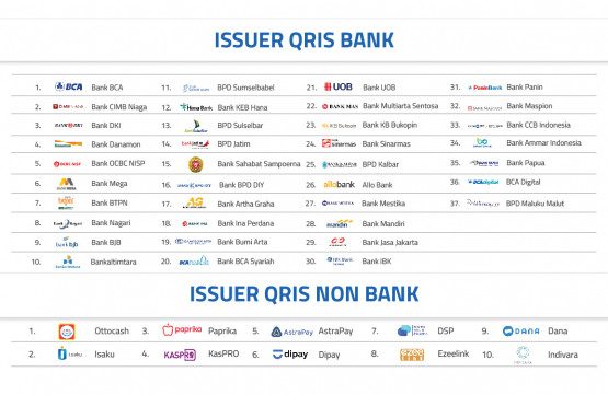 Issuer QRIS