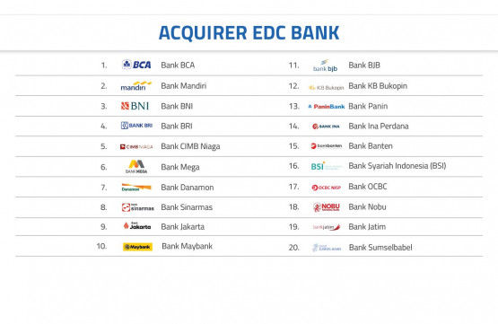 Acquirer EDC Bank