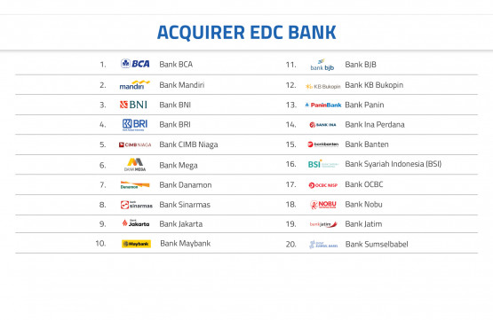 Acquirer EDC Bank